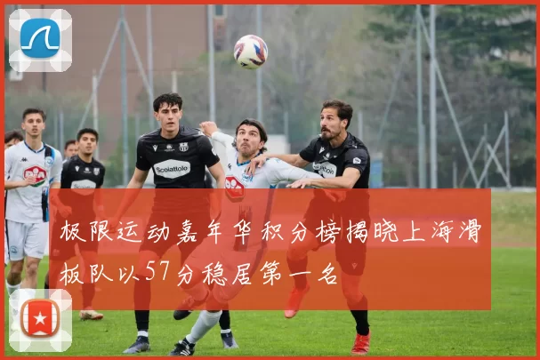 极限运动嘉年华积分榜揭晓上海滑板队以57分稳居第一名